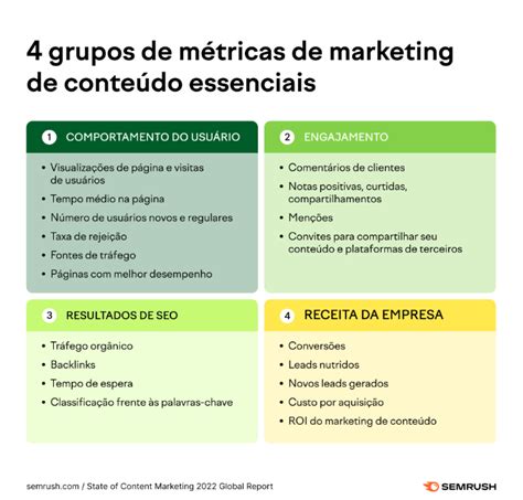 www semrush|Plataforma de Marketing de Conteúdo